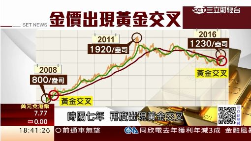 全球經濟動盪激勵 黃金超級牛市再起?
