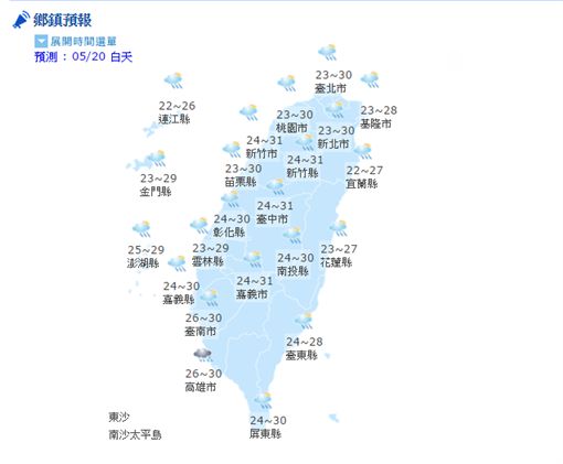 氣象,天氣,陣雨,溫度,強陣風,PM2.5,空氣品質,鋒面,紫外線(中央氣象局)