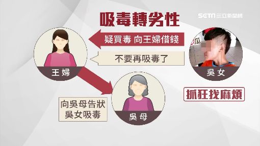 毀損.酒駕.吸毒! 古惑女"前科累累"