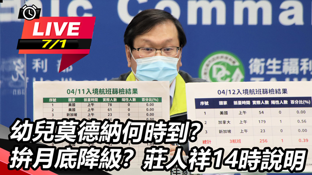 幼兒莫德納何時到?拚月底降級?