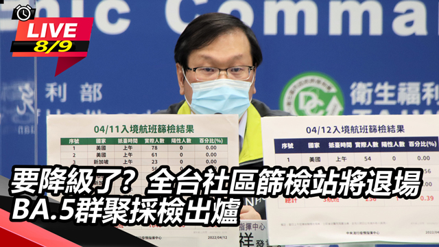 要降級了?全台社區篩檢站將退場 BA.5