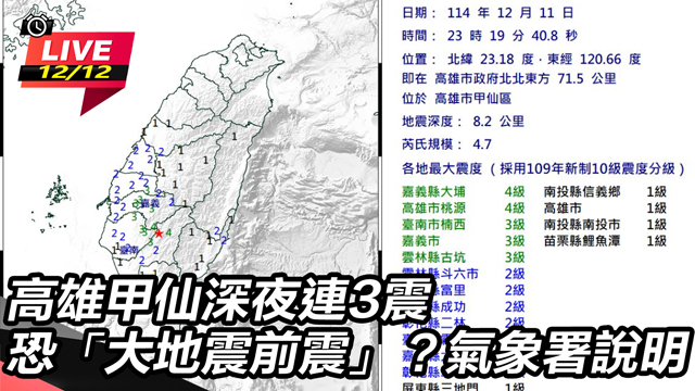 高雄甲仙深夜連3震 氣象署說明