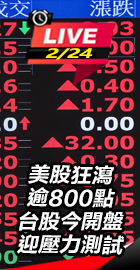台股今開盤迎壓力測試
