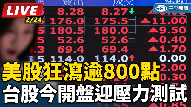 台股今開盤迎壓力測試