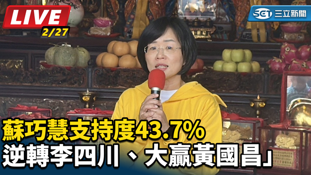 蘇巧慧支持度43.7% 逆轉李四川