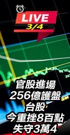 台股今重挫8百點失守3萬4