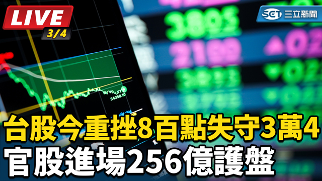 官股進場256億護盤  台股今重挫8百點