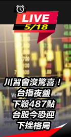 台指夜盤下殺487點　