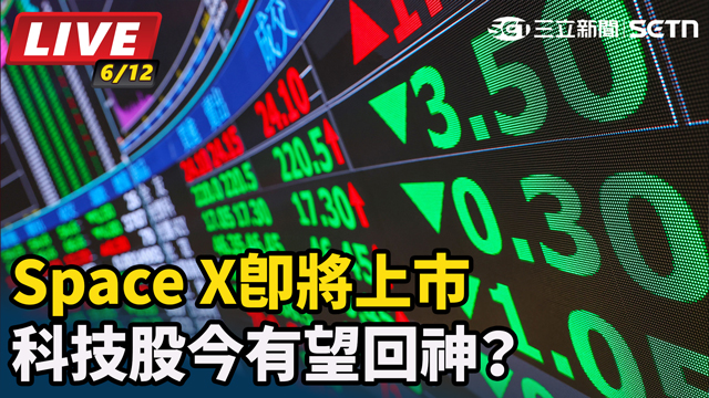 第六大跌點還不夠？美CPI公布衝擊台股