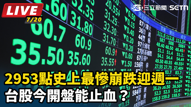 2953點史上最慘崩跌迎週一 