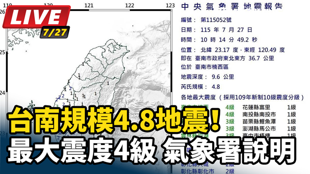 台南規模4.8地震！最大震度4級　