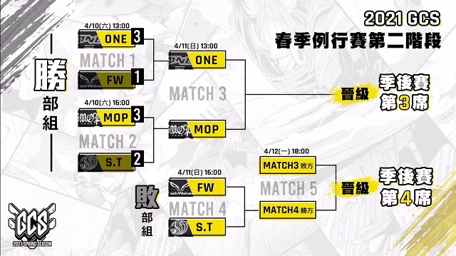 GCS 春季 | 例行賽第二階段Day2