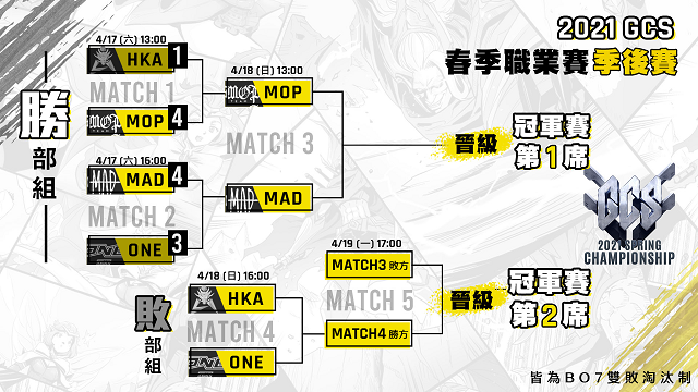 2021 GCS | 季後賽 Day2