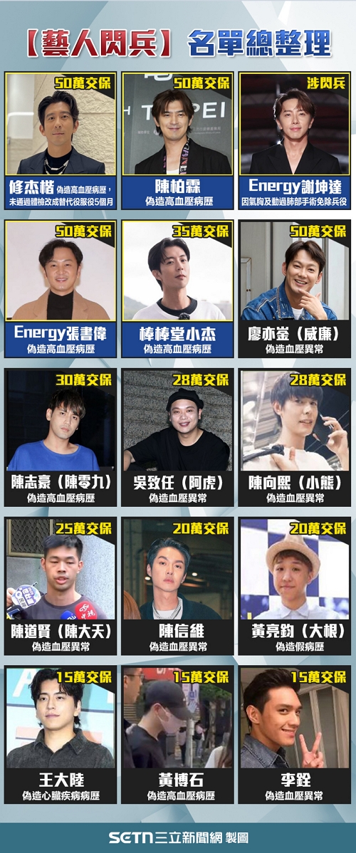 藝人閃兵名單