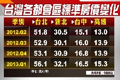 節目3 BAR + 最新News