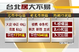 小資買房術 3-2：挑地點房型