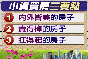 小資買房術 3-3：裝潢大小事