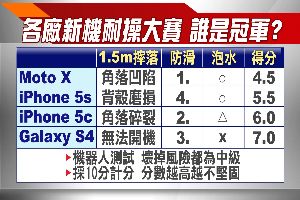 蘋果雙機奇謀：3-3