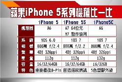 今日專題+美股開盤