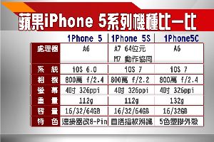 蘋果雙機奇謀：3-2