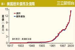 今日專題+美股開盤