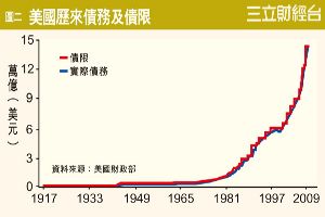 華府關門3-3：關關難過關關過
