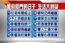 今日專題+美股開盤