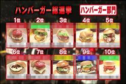 票選《美味漢堡 TOP 11》為什麼麥當勞不參加！？(宅宅新聞)