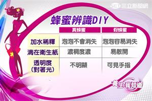 秋天美食危機7-4：假蜂蜜現形