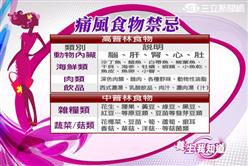 養生-進補補出病