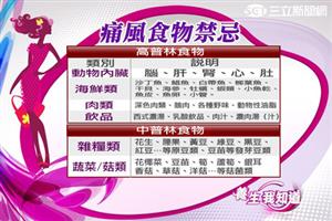 進補補出病7-4：痛風食物禁忌