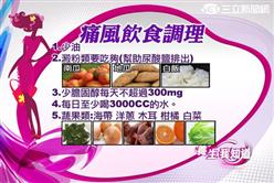 養生-進補補出病