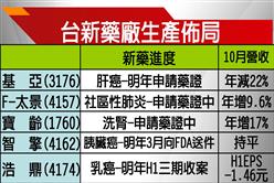 換股比1:9 基亞吞溫士頓68%股權