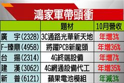 Q3獲利可望創高　鴻海領鴻家軍喊衝