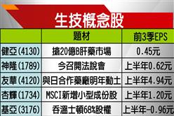 首檔醫美股科妍今掛牌 早盤勁揚 