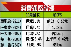 陸二胎政策開放 嬰童消費通路股看漲