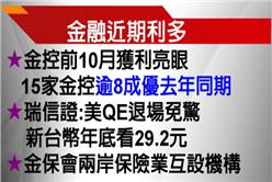 金融股_1115早盤