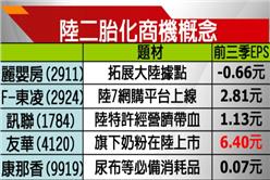 1118早盤_二胎化