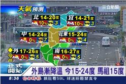 2013.11.18天氣-全台各地氣溫