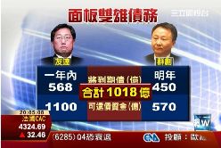 P面板欠千億1900