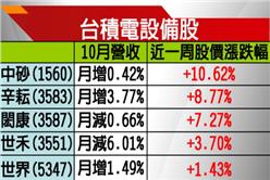 1119早盤_台積電