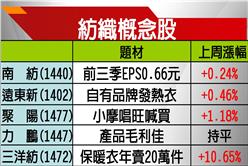 寒冬概念+陸二胎加持 紡織Q4利多一波波
