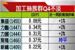 報價谷底+回補訂單　加工絲族Q4不淡