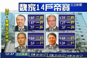 頂新魏家買帝寶炒房？1戶只花2千萬