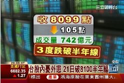 p台股跌百點1900