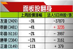 友達打入奧迪供應鏈　Q4獲利踩油門