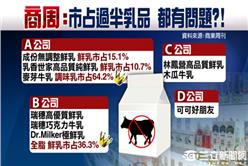 1125_54新觀點_毒牛奶