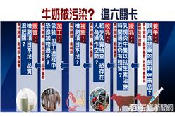 1125_54新觀點_毒牛奶