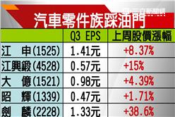 美新車銷售10年高　大摩看旺汽零件族群