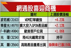 4G牌照陸首發　兩兆商機網通廠樂